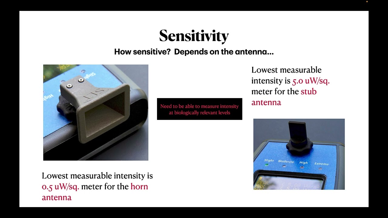 Safe and Sound Pro mmWave RF Meter Evaluation and Review