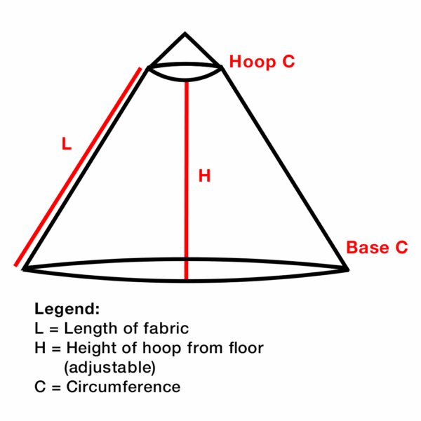 emf rf canopy diagram