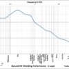 Swiss Shield Naturell Shielding Effectiveness