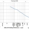 Swiss Shield Ultima Shielding Effectiveness