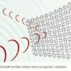 Swiss Shield RF Shielding Fabric - How It Works?