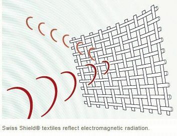 Swiss Shield RF Shielding Fabric - How It Works?