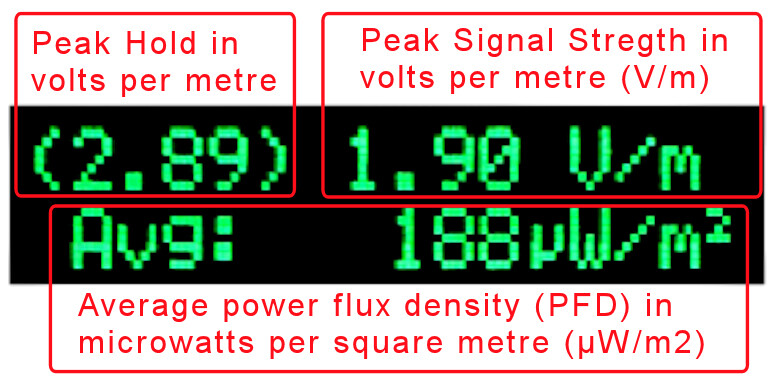 EMFields Solutions Acoustimeter AM-11 Display