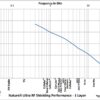 Swiss Shield Max-Wear Shielding Effectiveness
