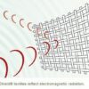 Swiss Shield RF Shielding Fabric Reflection