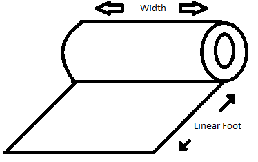 What is a Linear Foot?